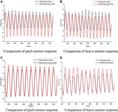 Study on characteristics of mooring system of a new floating offshore wind turbine in shallow water by experiment